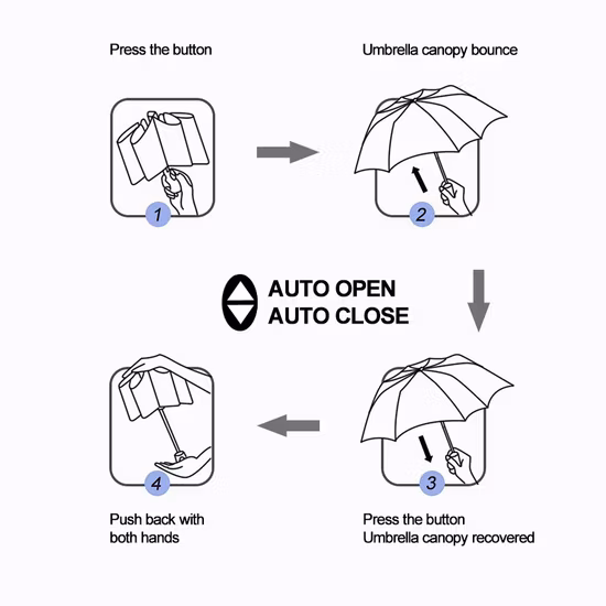 Fabricación General Adulto Tamaño Colorido Compacto Portátil A prueba de viento Viaje 3 Paraguas de lluvia plegable